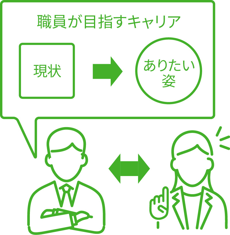 アセッサー制度