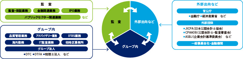 (国内)多様なキャリアプラン