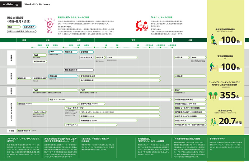 両立支援制度表
