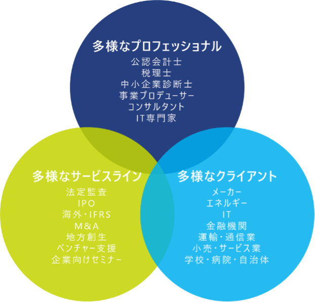 柔軟に組み合わせ最強チームにする静岡事務所