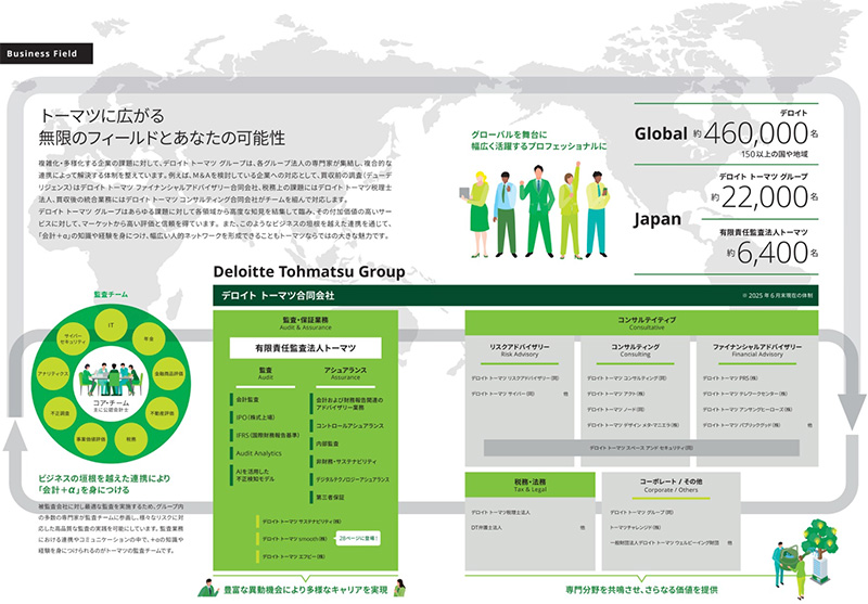 ビジネスフィールド全体像